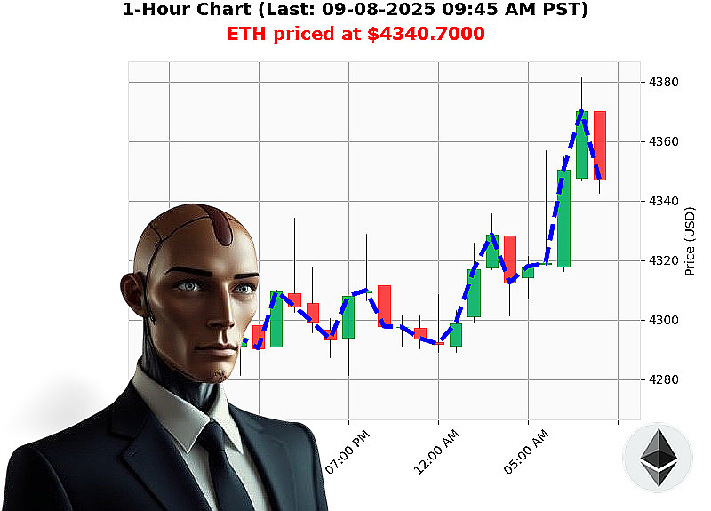 Auctron Chart