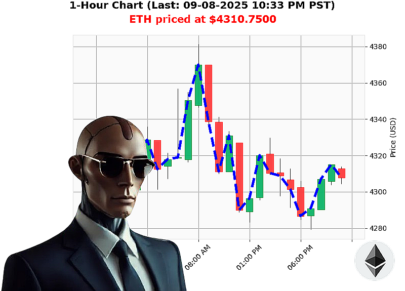 Auctron Chart