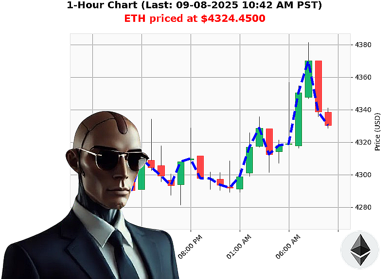 Auctron Chart