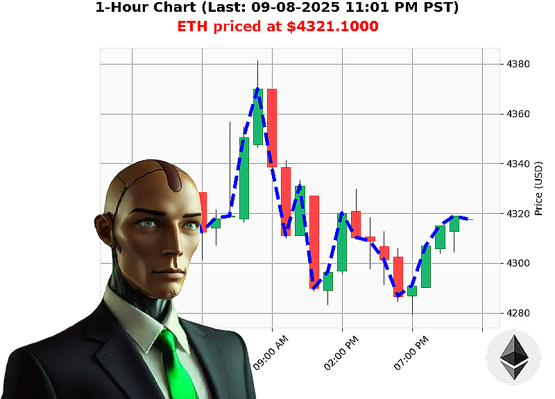 Auctron Chart