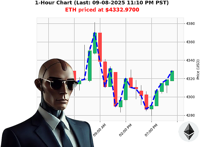 Auctron Chart
