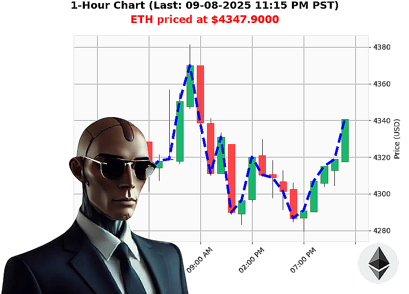 Auctron Chart