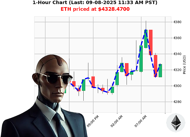 Auctron Chart
