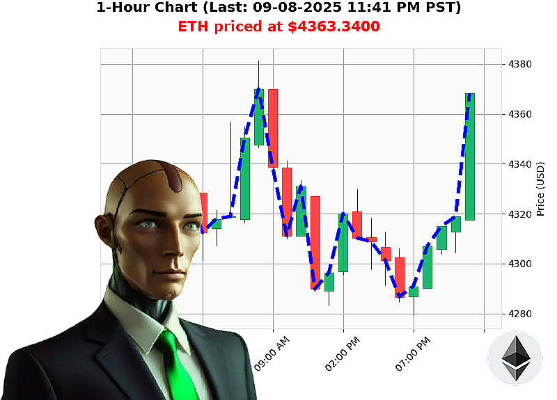 Auctron Chart