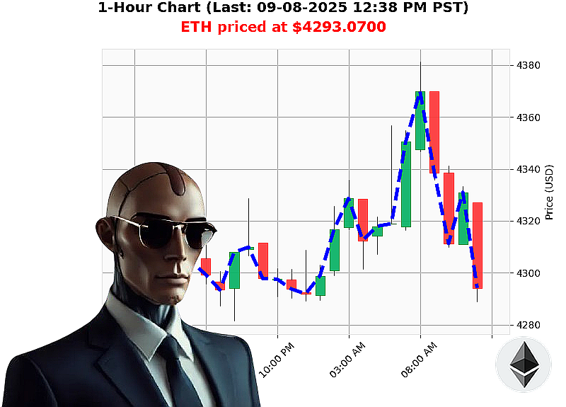 Auctron Chart
