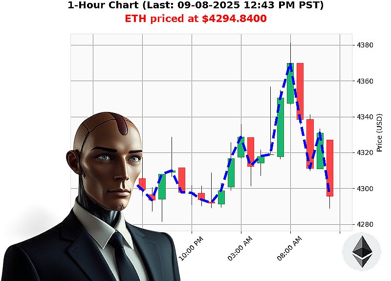 Auctron Chart