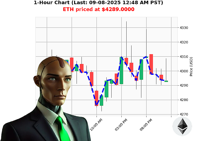 Auctron Chart