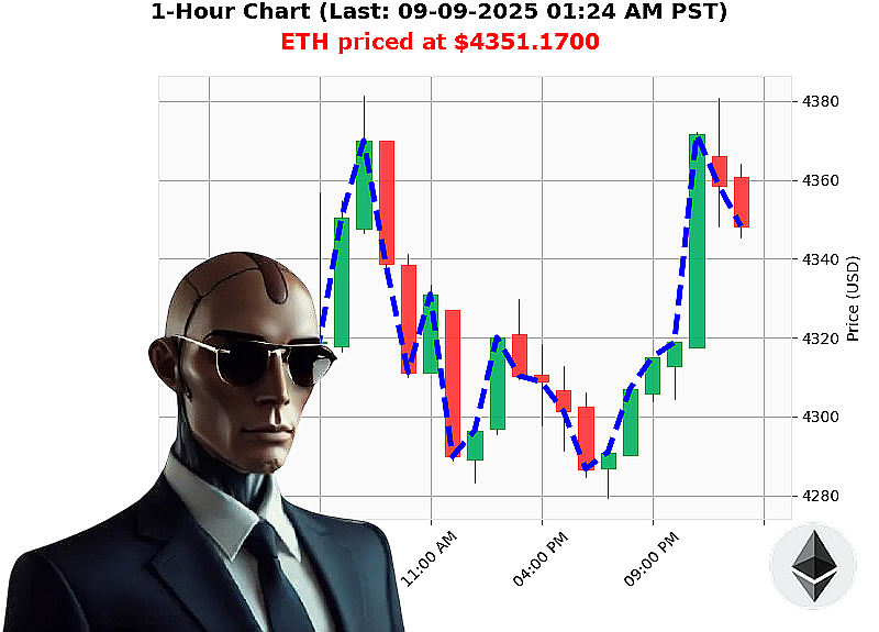 Auctron Chart