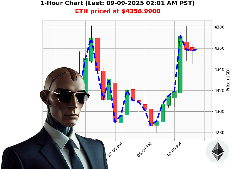 Auctron Chart