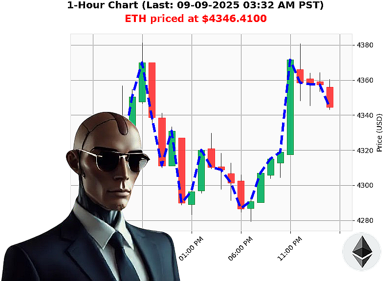 Auctron Chart