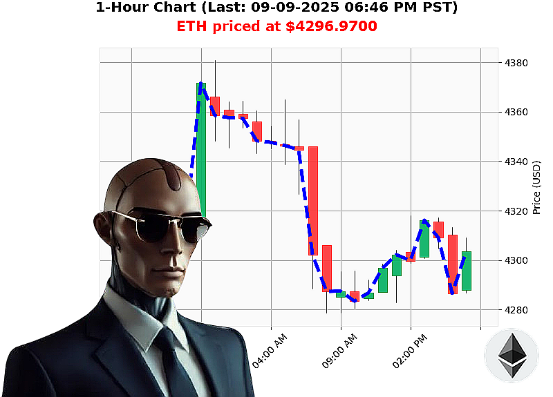 Auctron Chart