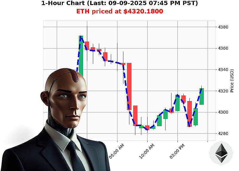 Auctron Chart