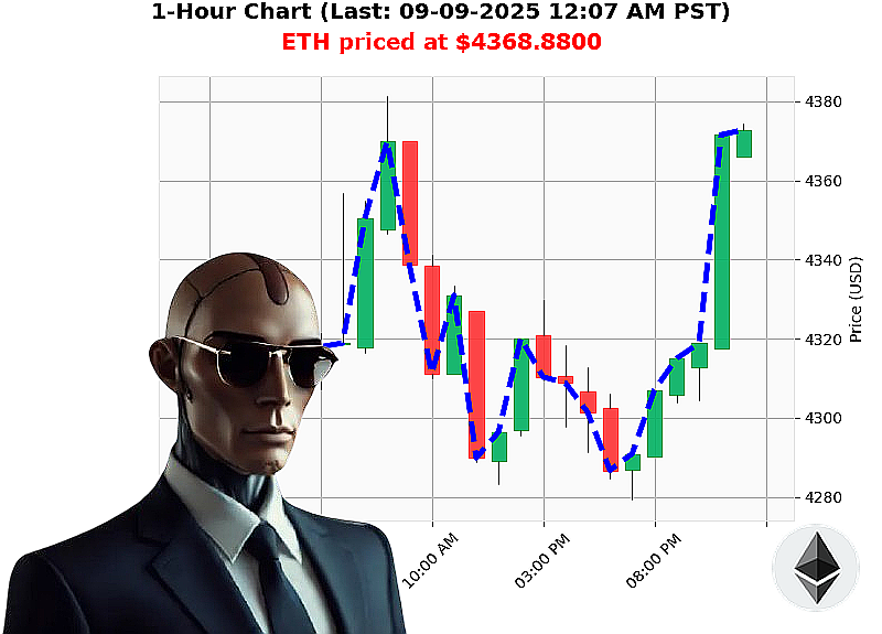 Auctron Chart