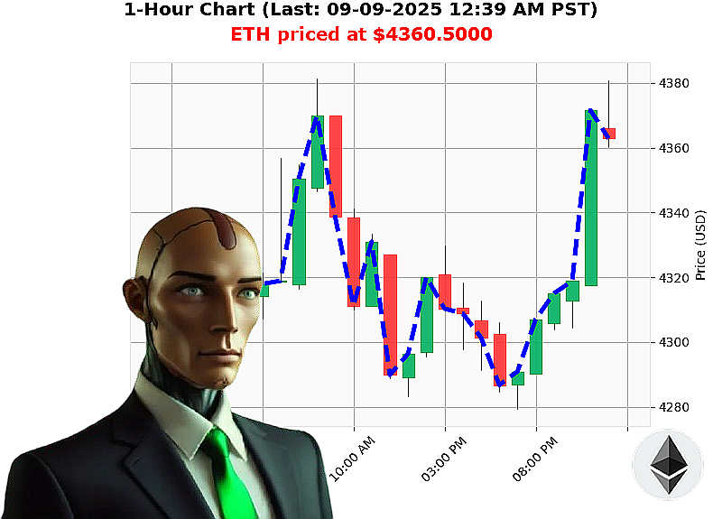 Auctron Chart