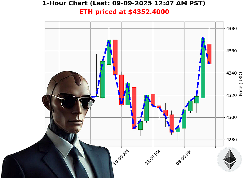 Auctron Chart