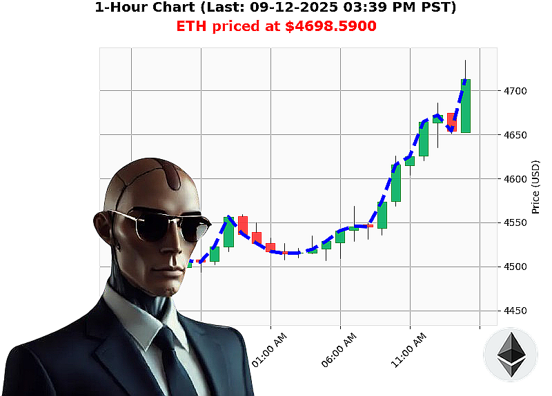 Auctron Chart