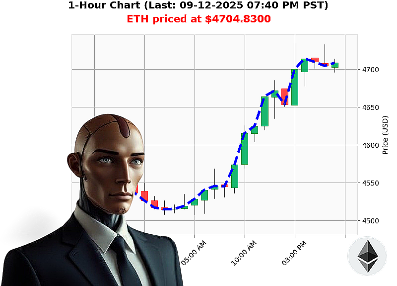 Auctron Chart