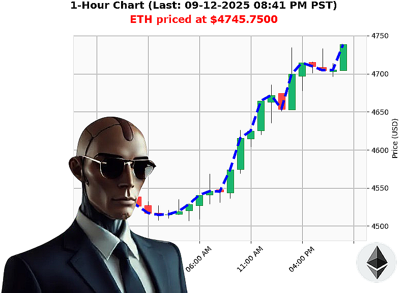 Auctron Chart