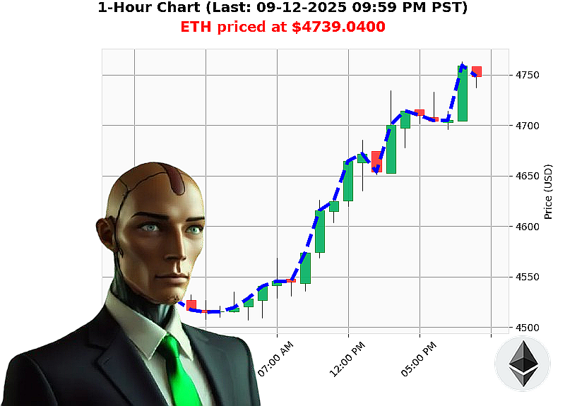 Auctron Chart