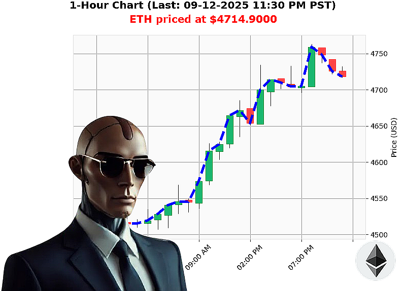 Auctron Chart