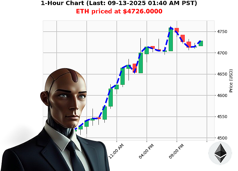 Auctron Chart