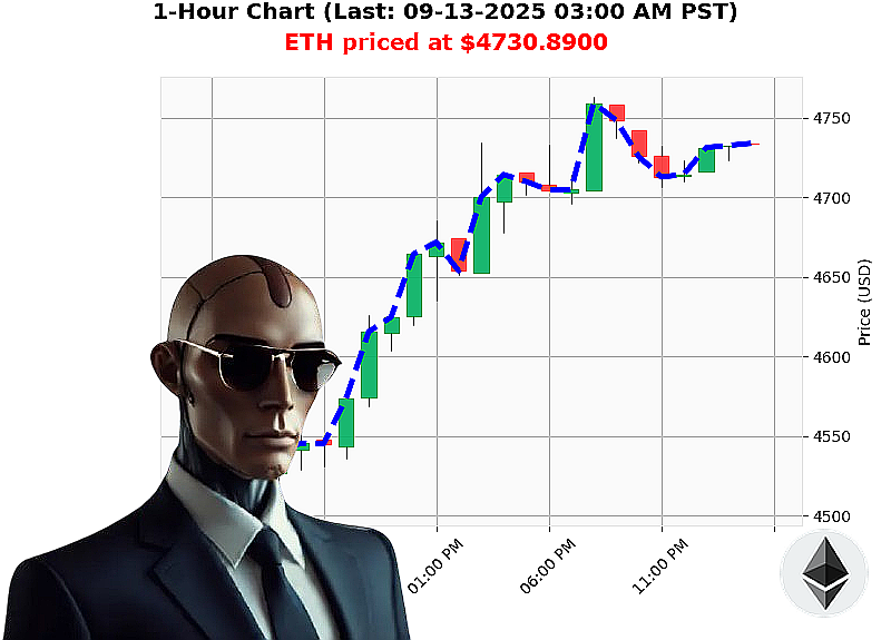 Auctron Chart