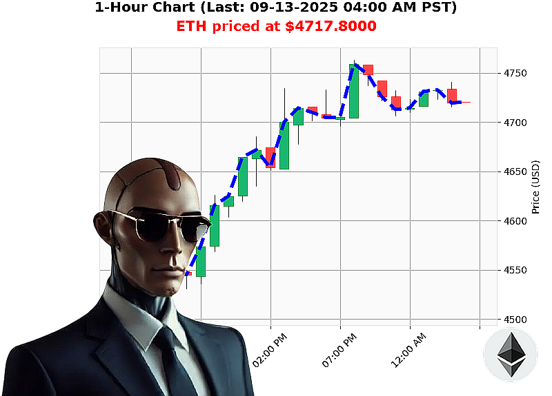 Auctron Chart