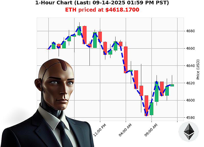 Auctron Chart