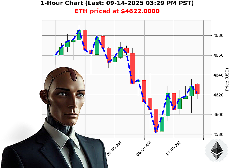Auctron Chart