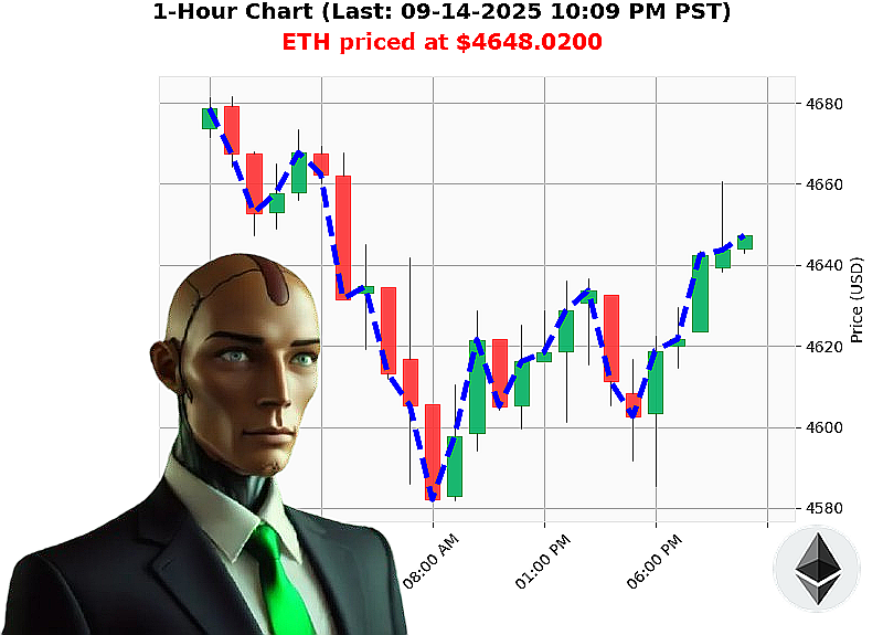 Auctron Chart