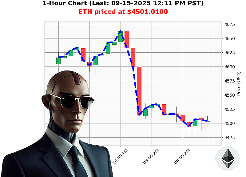 Auctron Chart
