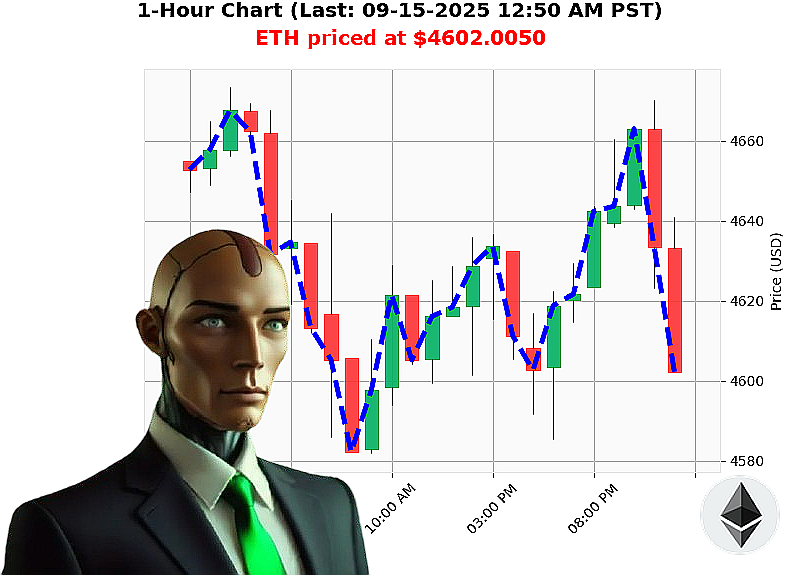 Auctron Chart