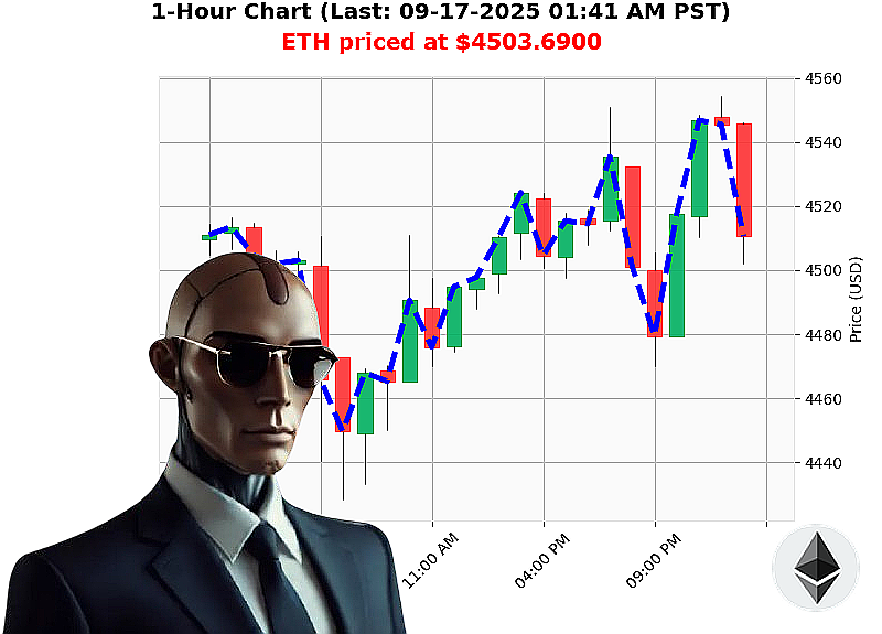 Auctron Chart