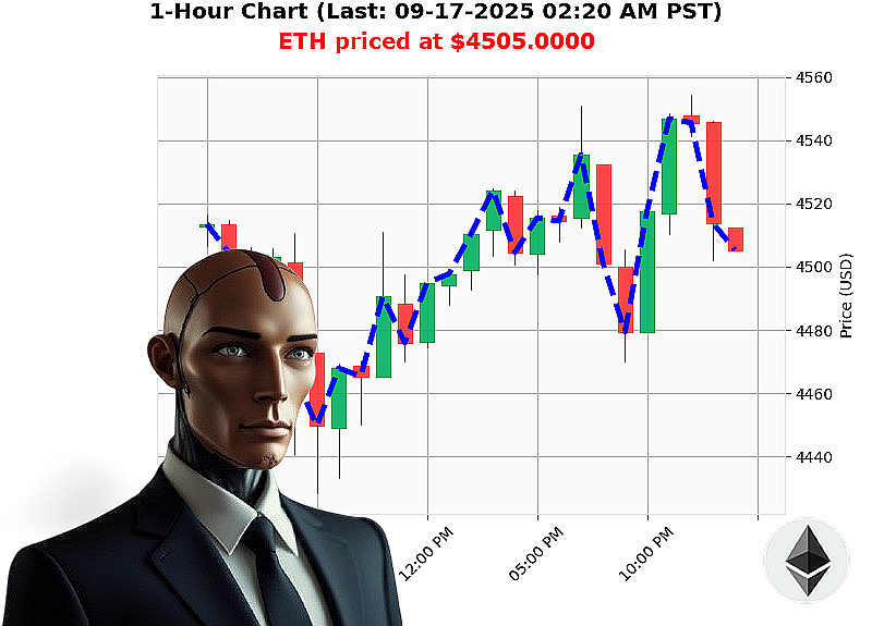 Auctron Chart