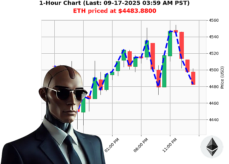 Auctron Chart