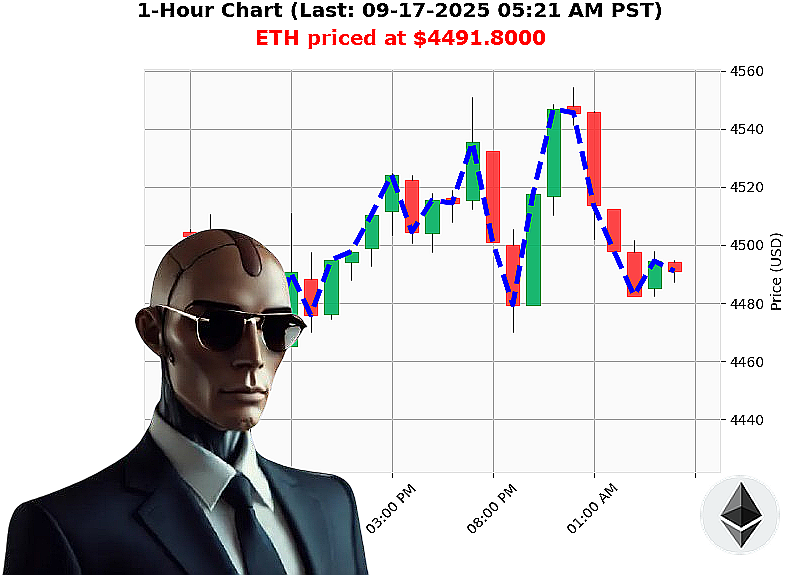 Auctron Chart