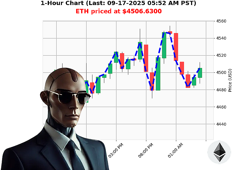 Auctron Chart