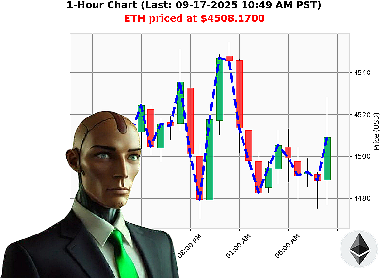 Auctron Chart