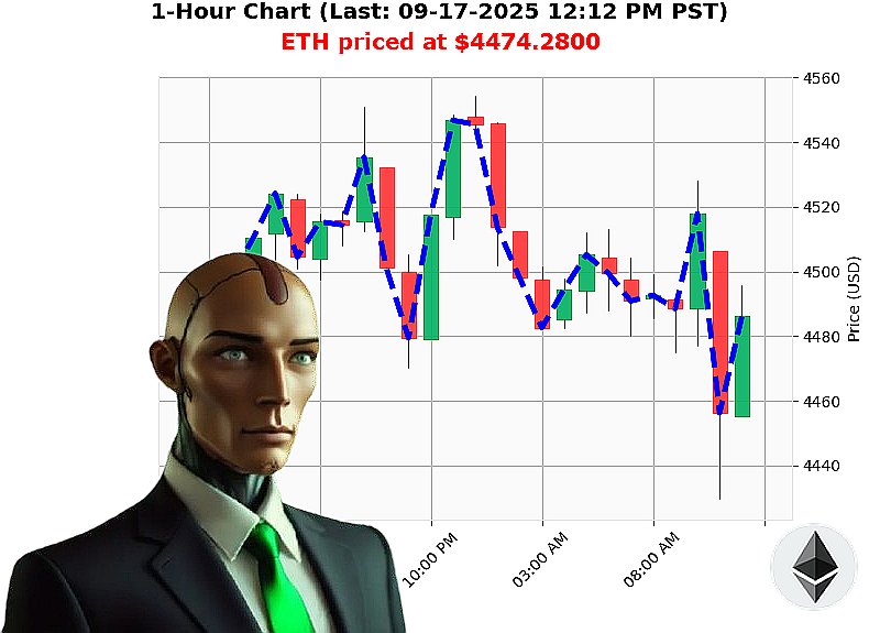 Auctron Chart