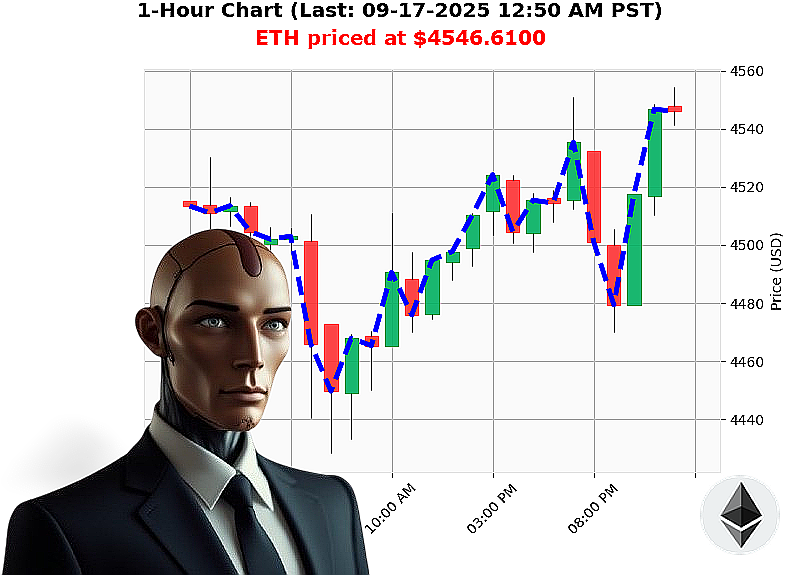 Auctron Chart