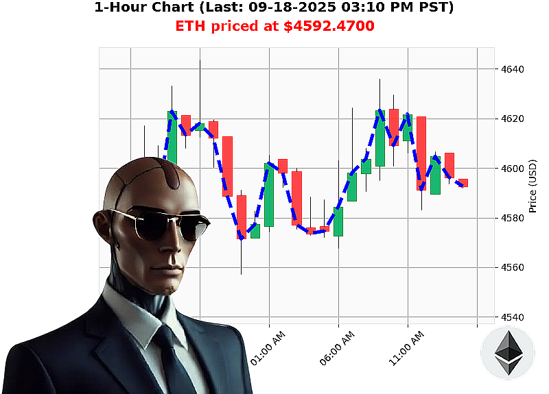 Auctron Chart