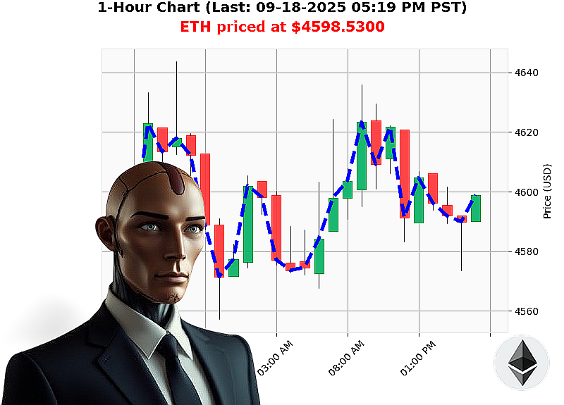 Auctron Chart
