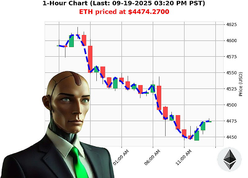 Auctron Chart