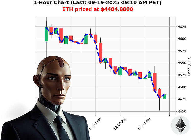 Auctron Chart