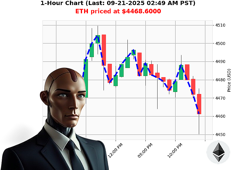 Auctron Chart