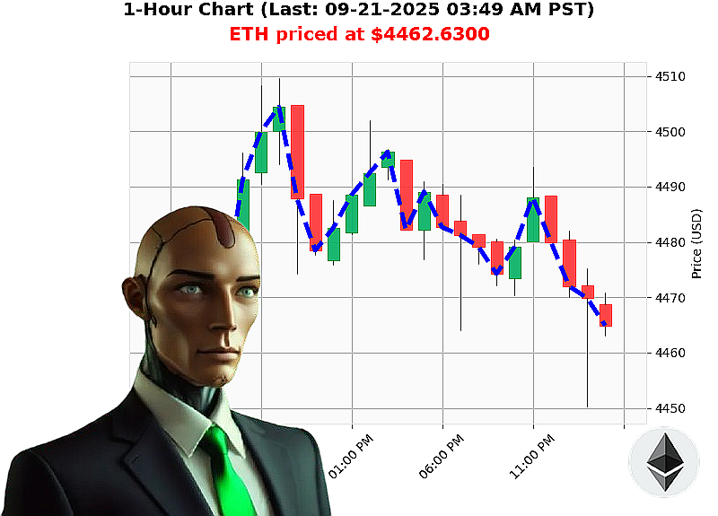 Auctron Chart