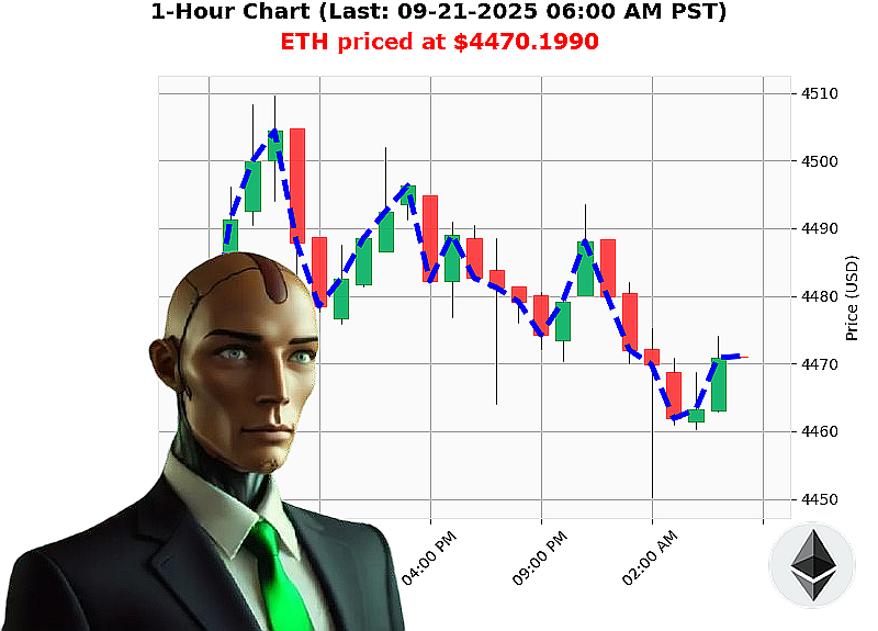 Auctron Chart