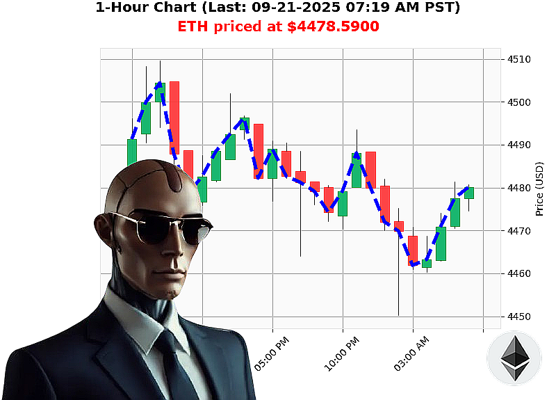 Auctron Chart