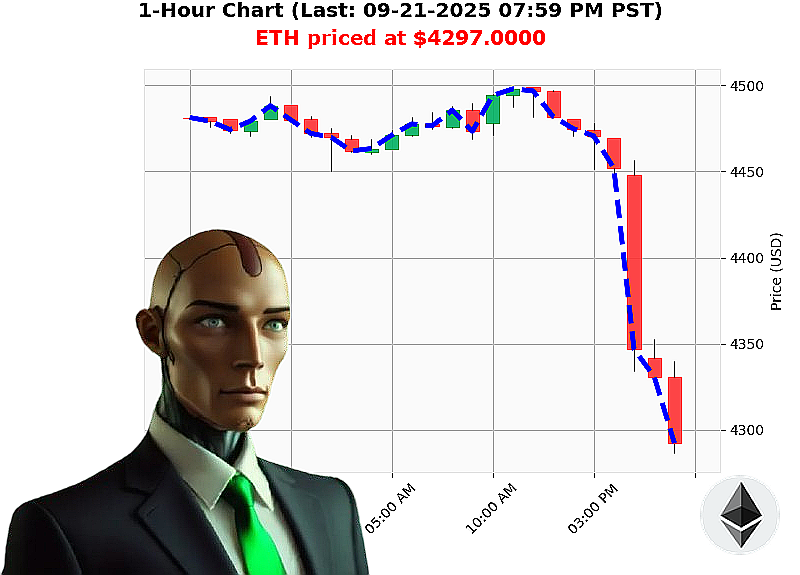 Auctron Chart