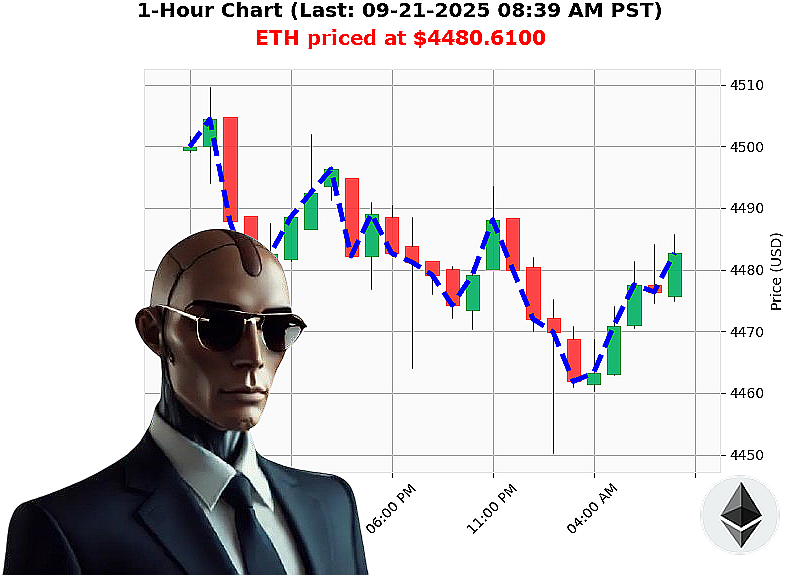 Auctron Chart